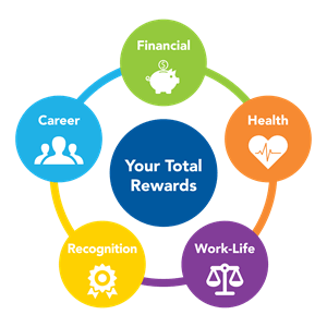 Total Rewards Logo