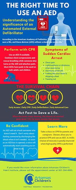 AED Inforgraphic, AED Saved Joey Coughlin's Life